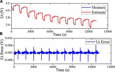 H∞–Adaptive H∞ Algorithm-Based State of Charge Estimation Considering the Hysteresis Effect for Lithium Polymer Battery